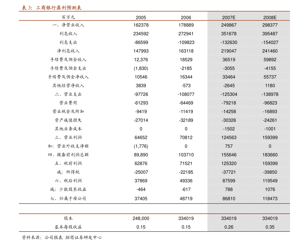一鸣食品：首次公开发行股票发行公告-迈博汇金