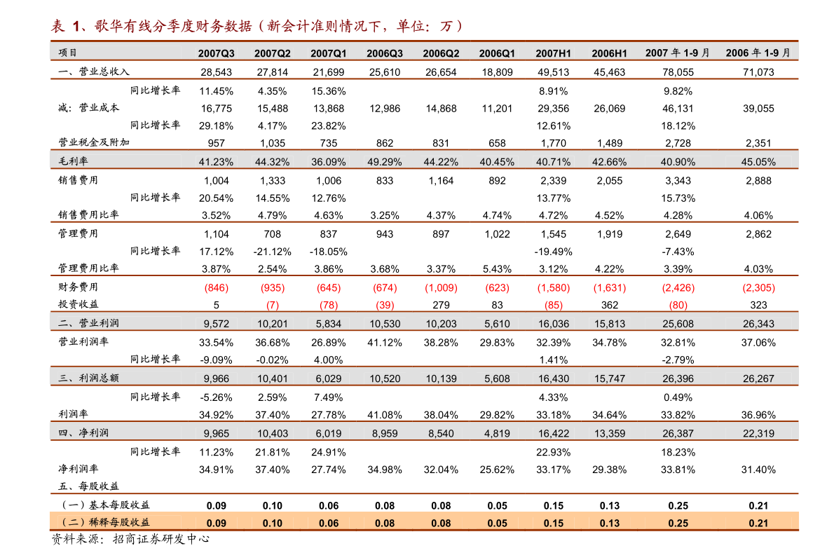 平安银行：关联交易公告