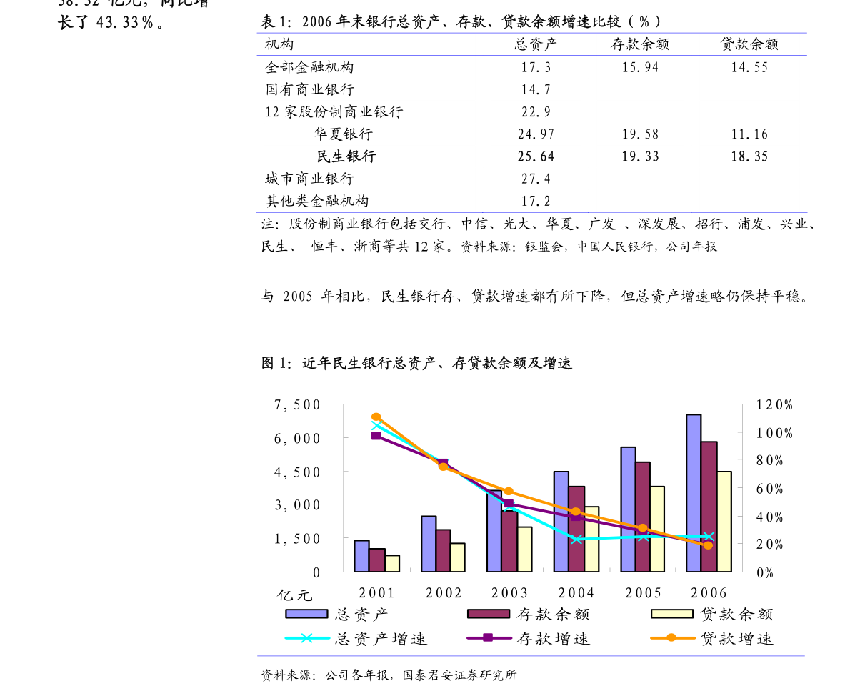 浦发银行：上海浦东发展银行股份有限公司关于与国泰君安证券股份有限公司关联交易公告