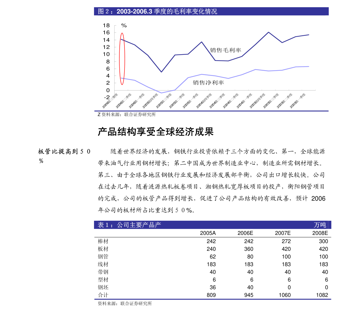 隆基股份：关于使用自有资金进行委托理财的进展公告