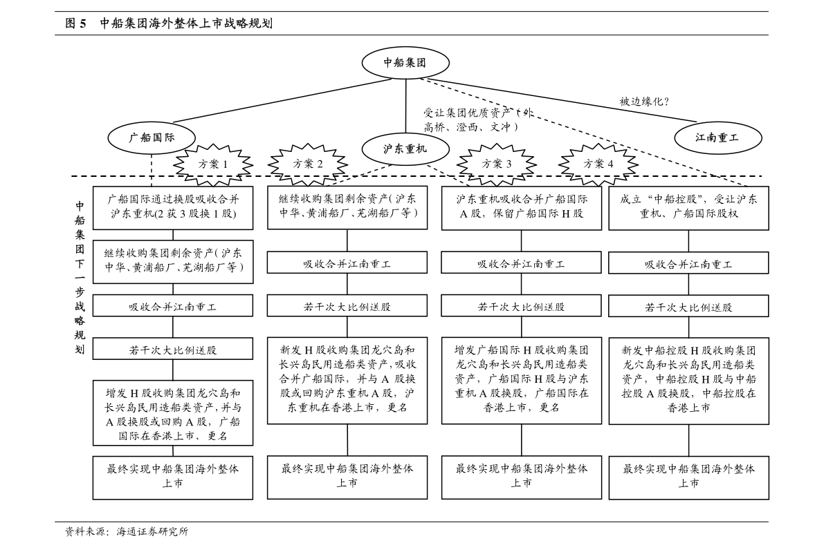 湖南投资：关联交易管理制度