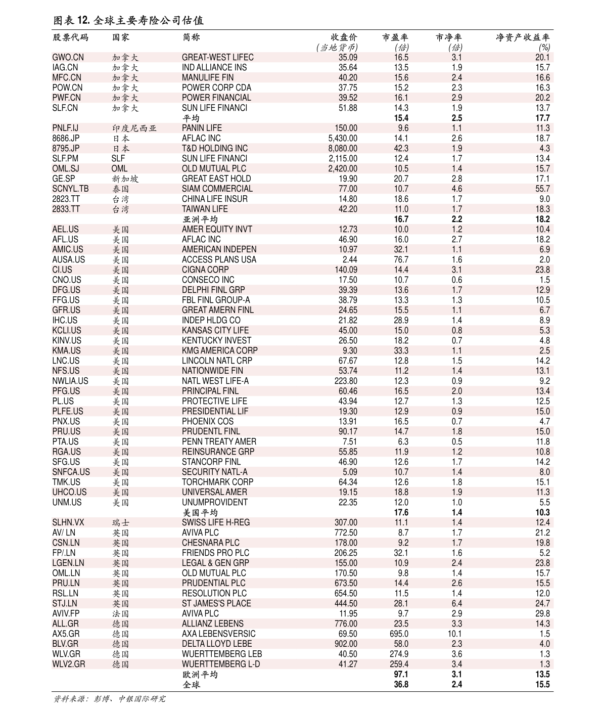 西部证券：非公开发行a股股票相关承诺的公告