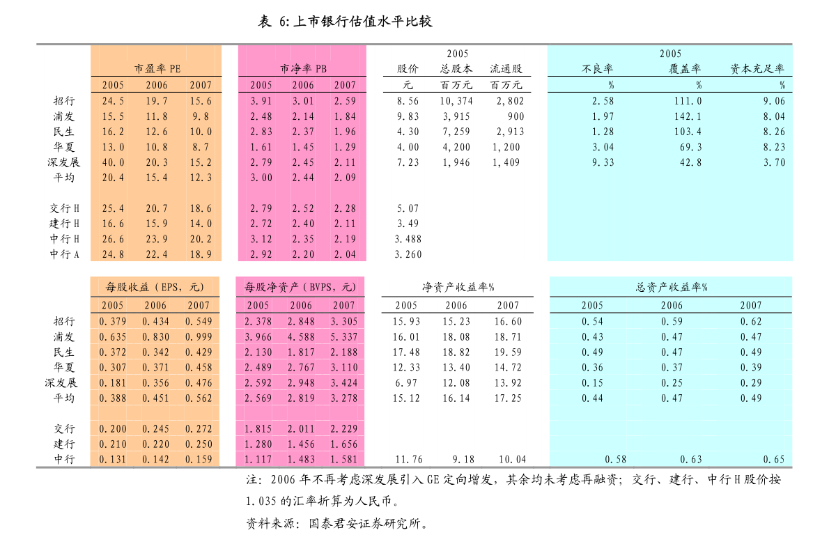 平安银行:关联交易公告