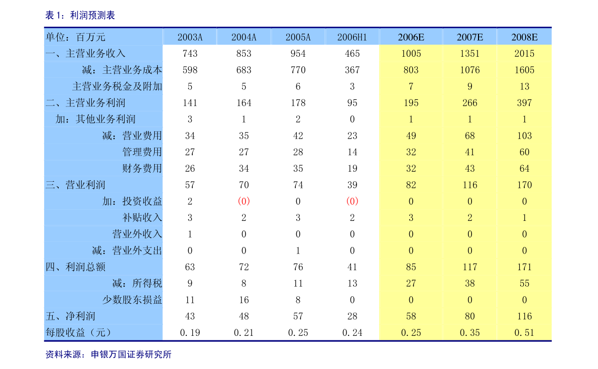 恒铭达：关于2020年股权激励计划首次授予的股票期权第一个行权期行权条件成就的公告