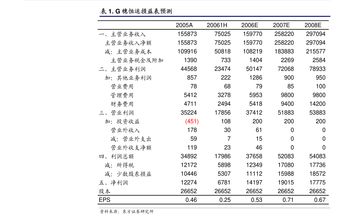 博深股份：博深股份有限公司关于公司发行股份及支付现金购买资产并募集配套资金暨关联交易之部分限售股份解除限售的上市流通提示性公告