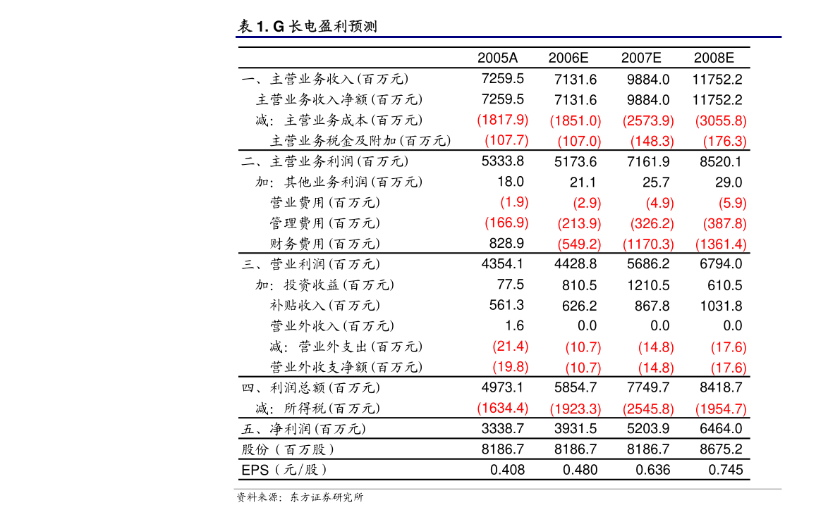 龙江交通：龙江交通关联交易公告