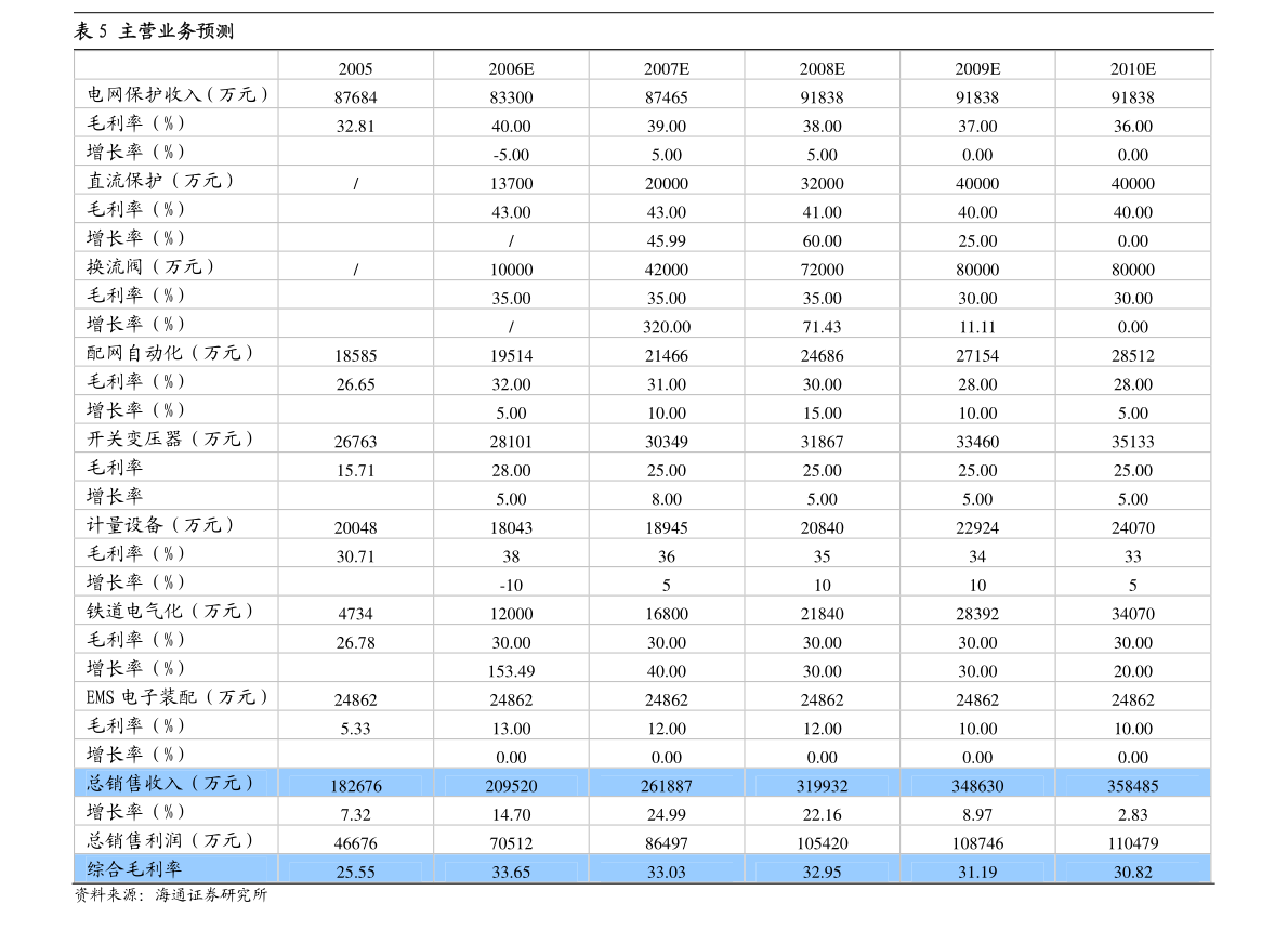 青岛银行:境内同步披露公告 截至二零二一年十一月三十日股份发行人的证券变动月报表