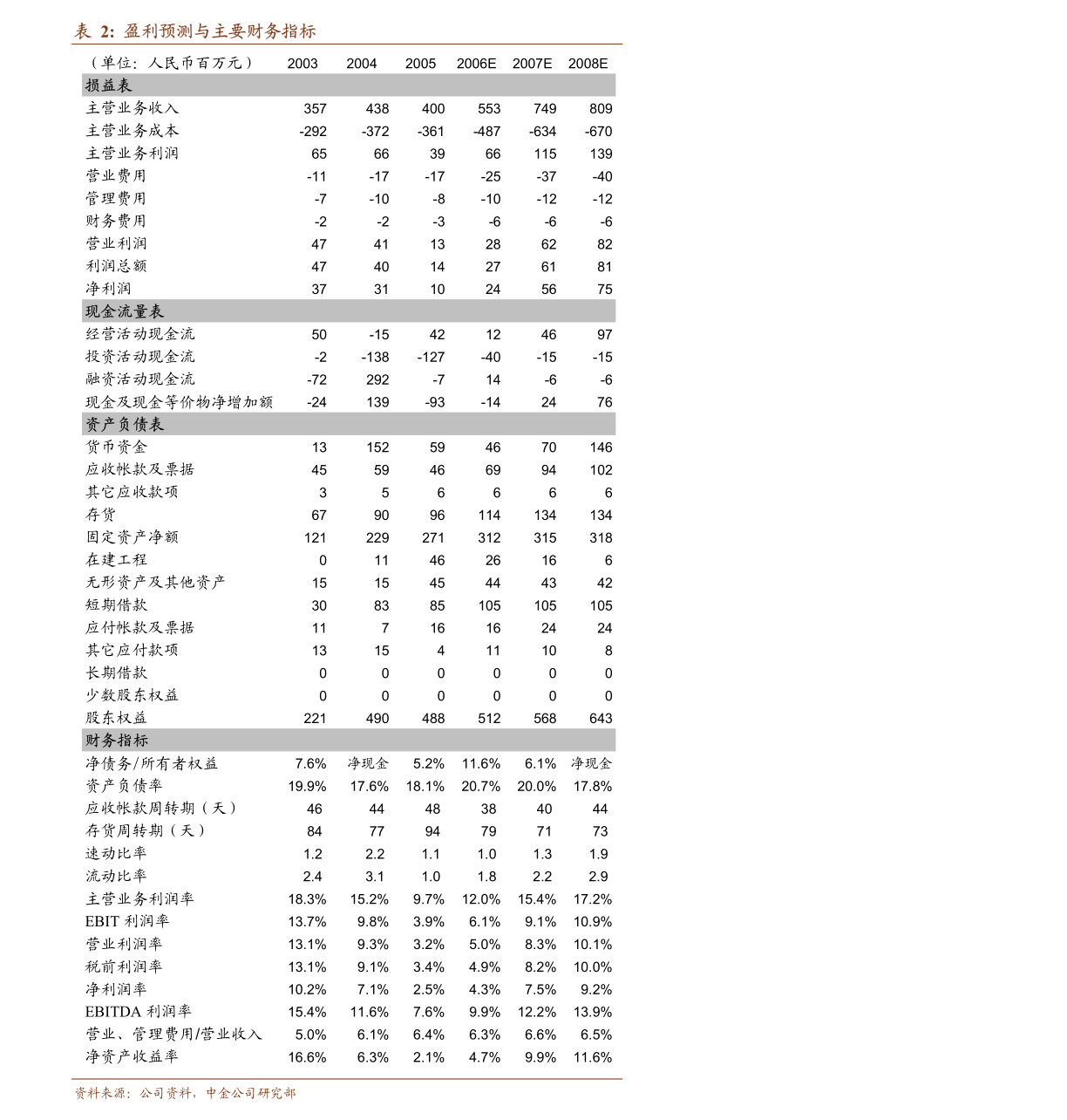 20220105062913059592.png