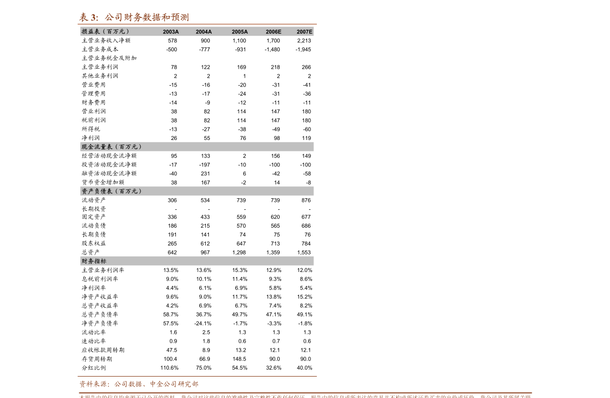 润达医疗：关于上月为子公司担保的进展情况公告