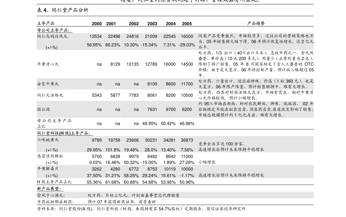 万集科技：关于使用募集资金置换预先投入募投项目自筹资金的公告