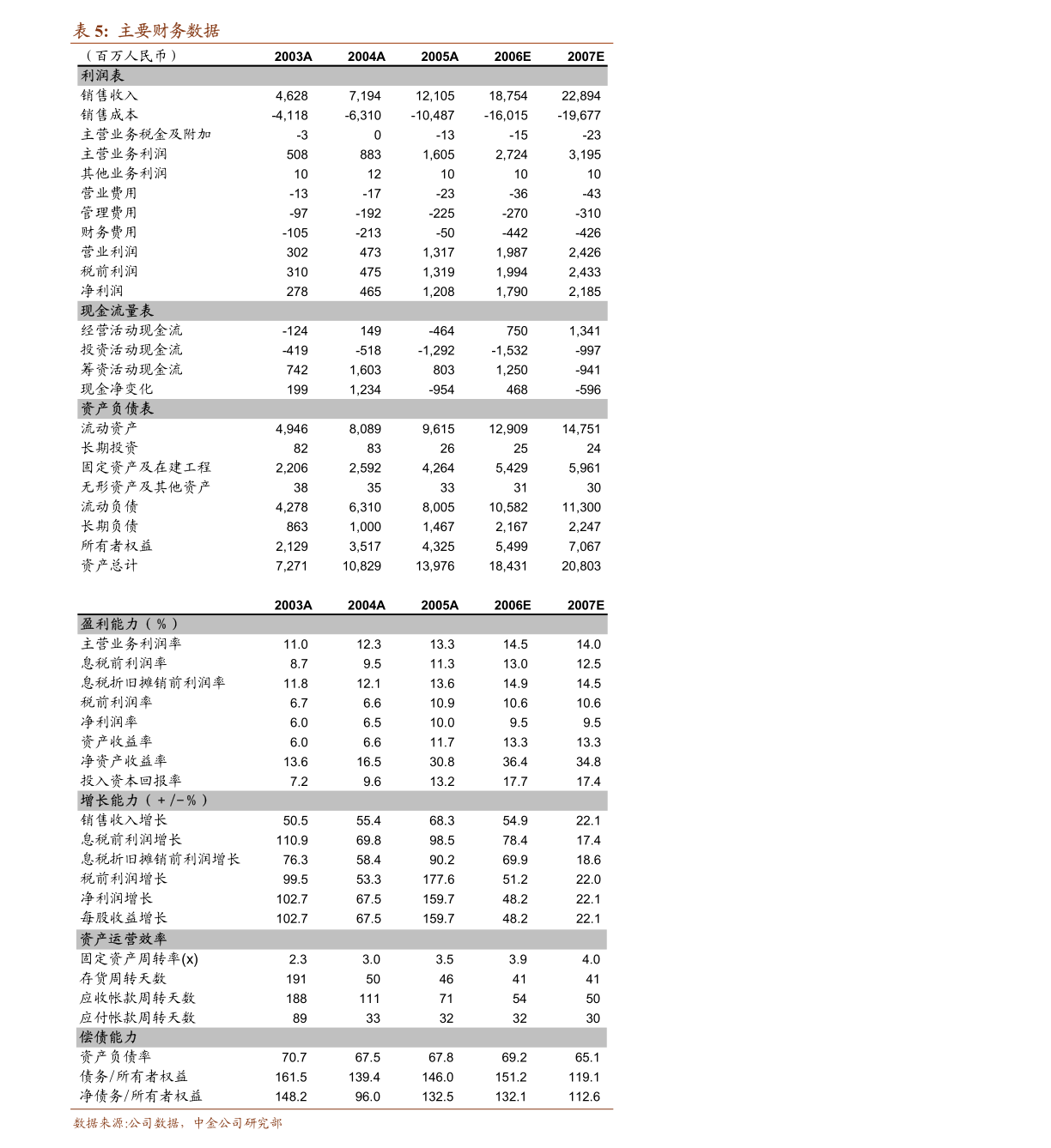20220120035146377840.png