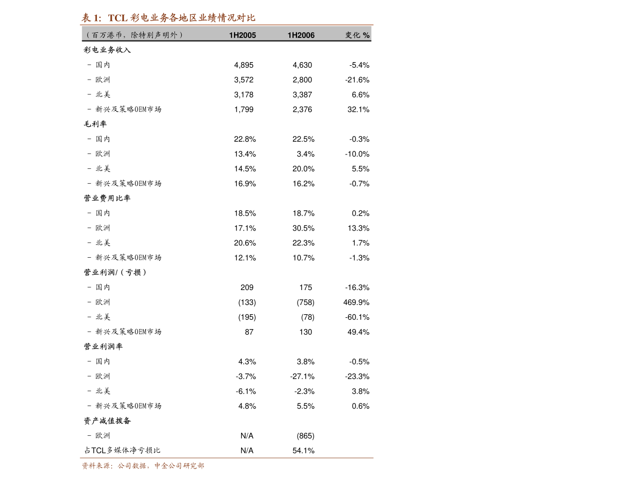 青岛银行:境内同步披露公告 翌日披露报表