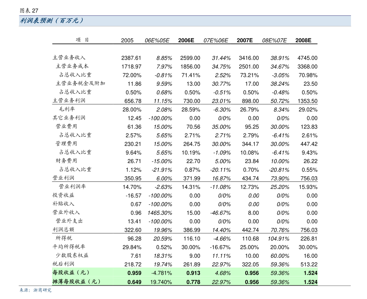 安恒信息：2021年度业绩快报公告
