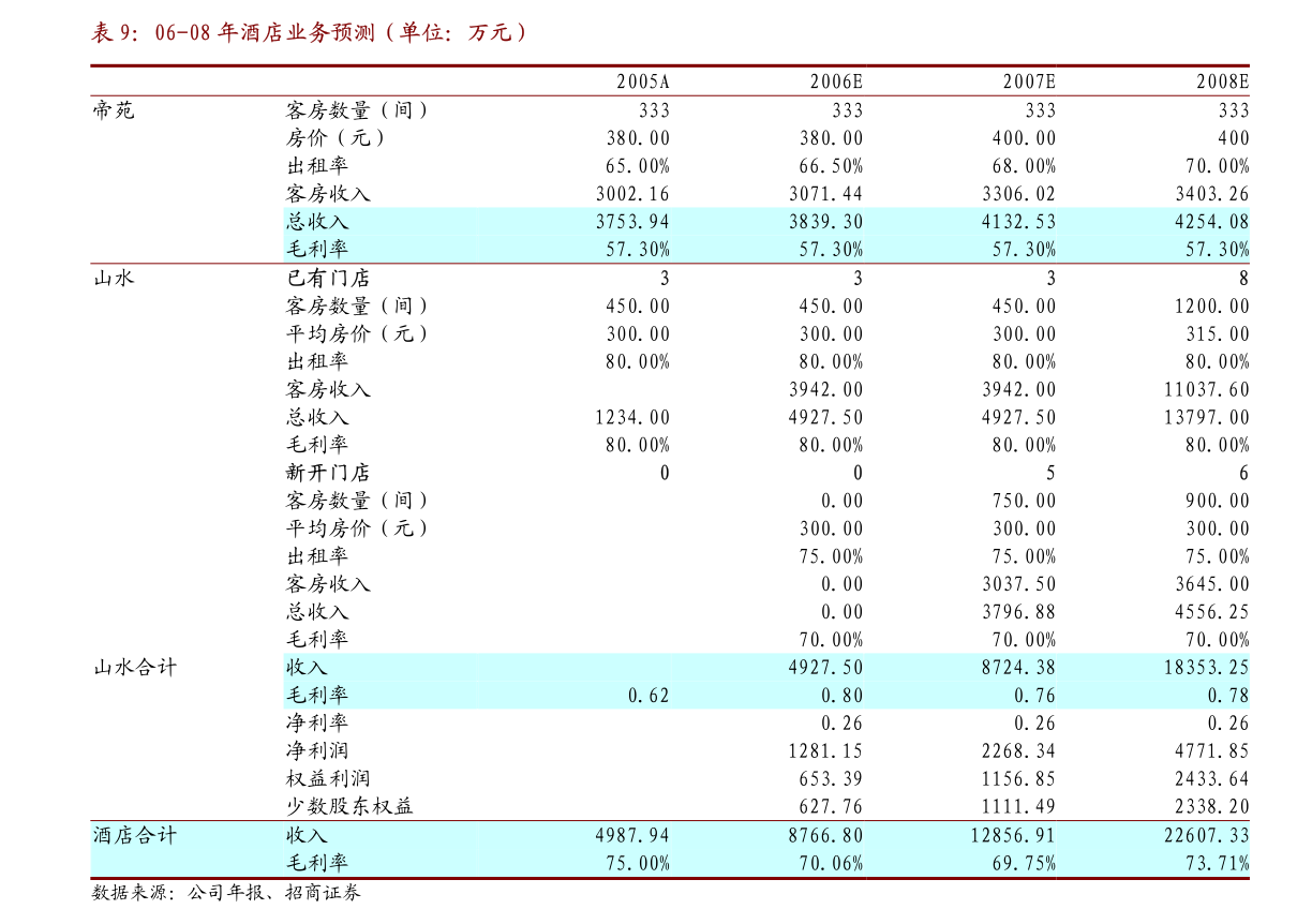 杭州银行:杭州银行2021年度业绩快报公告