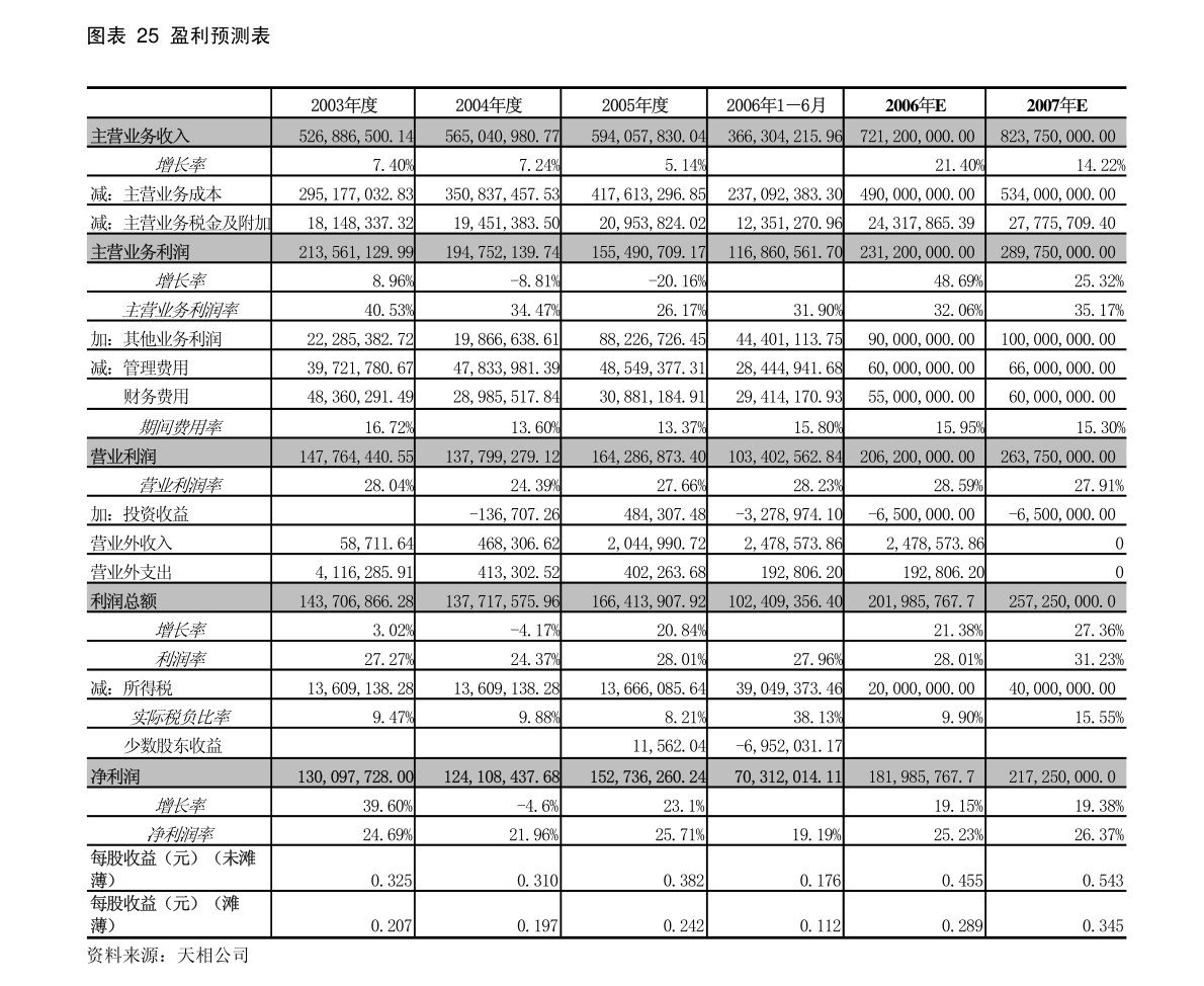 中国银行：中国银行股份有限公司2021年度会计报表及审计报告