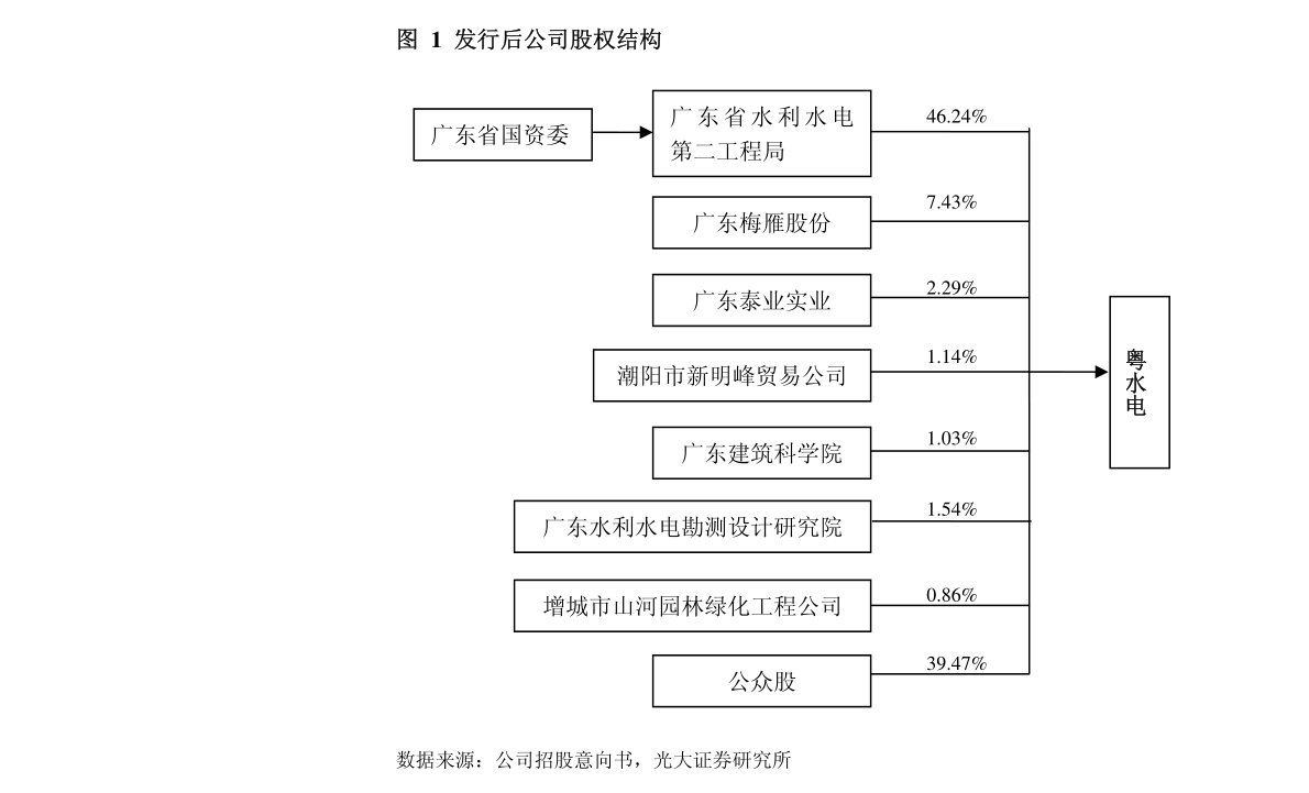 厦门信达：关于厦门信达股份有限公司前次募集资金使用情况的鉴证报告