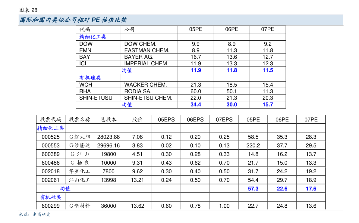 江西銀行：截至2022年8月31日止月份之股份發行人的證券變動月報表