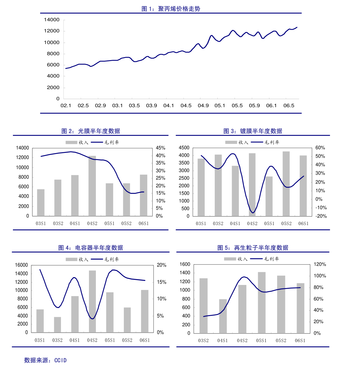 国立科技:关于向银行申请融资及对外担保进展的公告