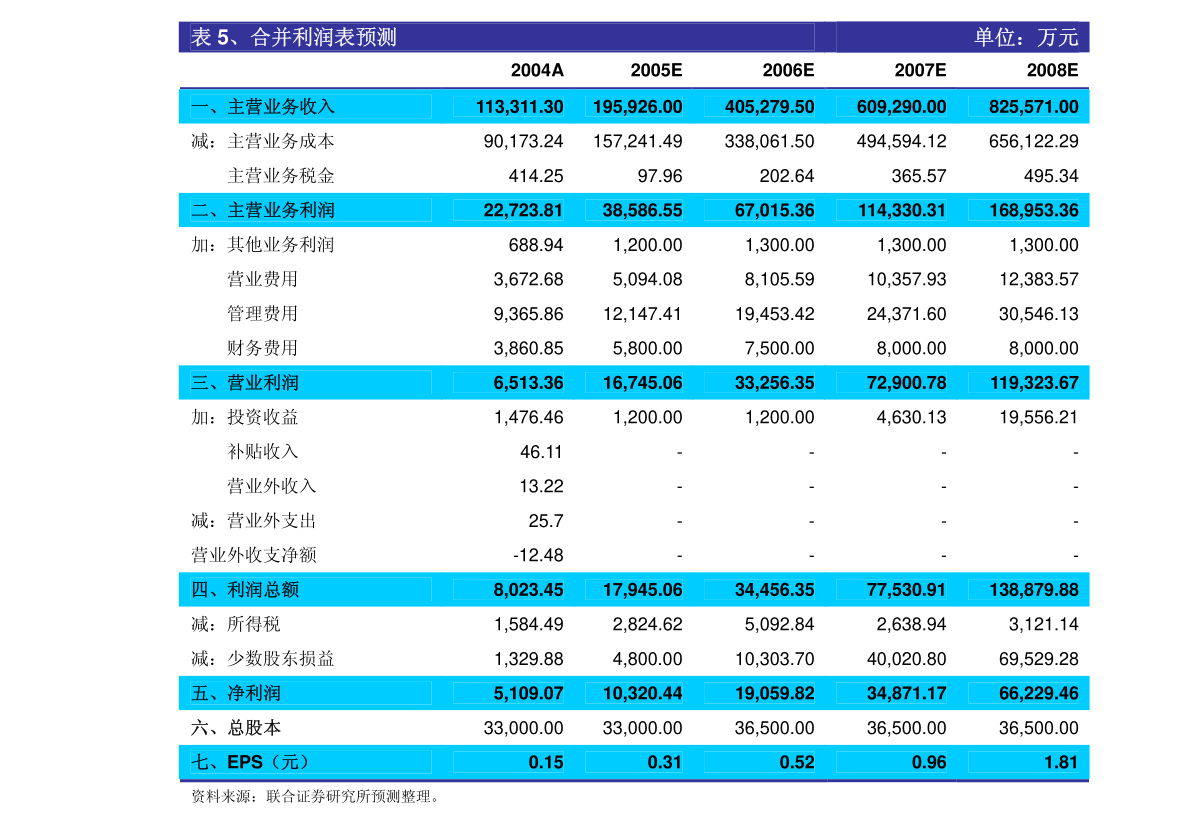 中信银行：中信银行股份有限公司2022年度财务报表及审计报告