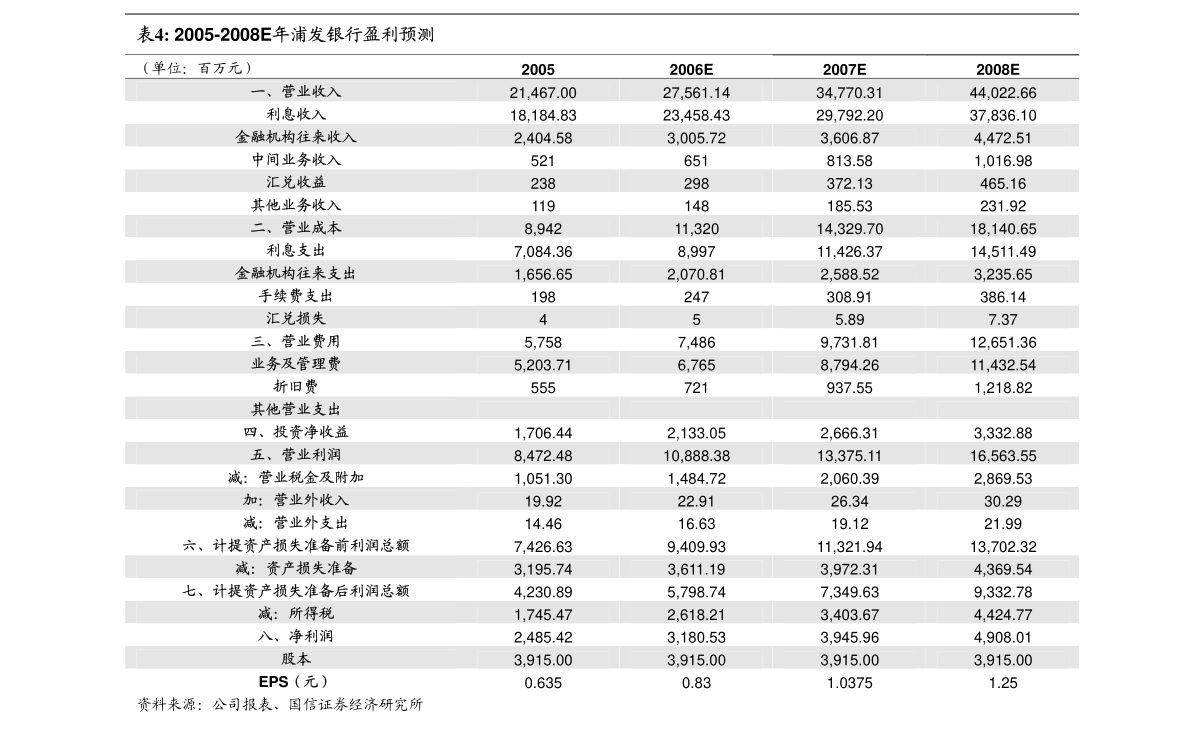 瑞丰银行：浙江绍兴瑞丰农村商业银行股份有限公司关于部分关联方2023年度日常关联交易预计额度的公告