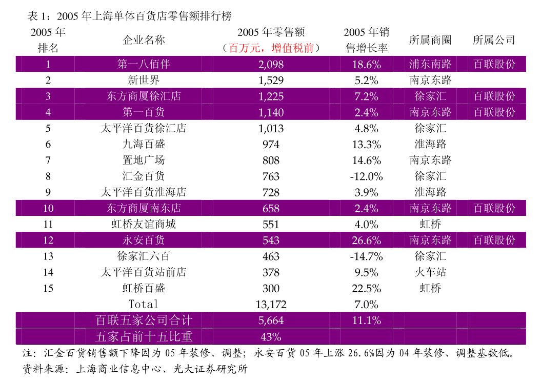 京北方：关于使用闲置募集资金及闲置自有资金进行现金管理进展的公告