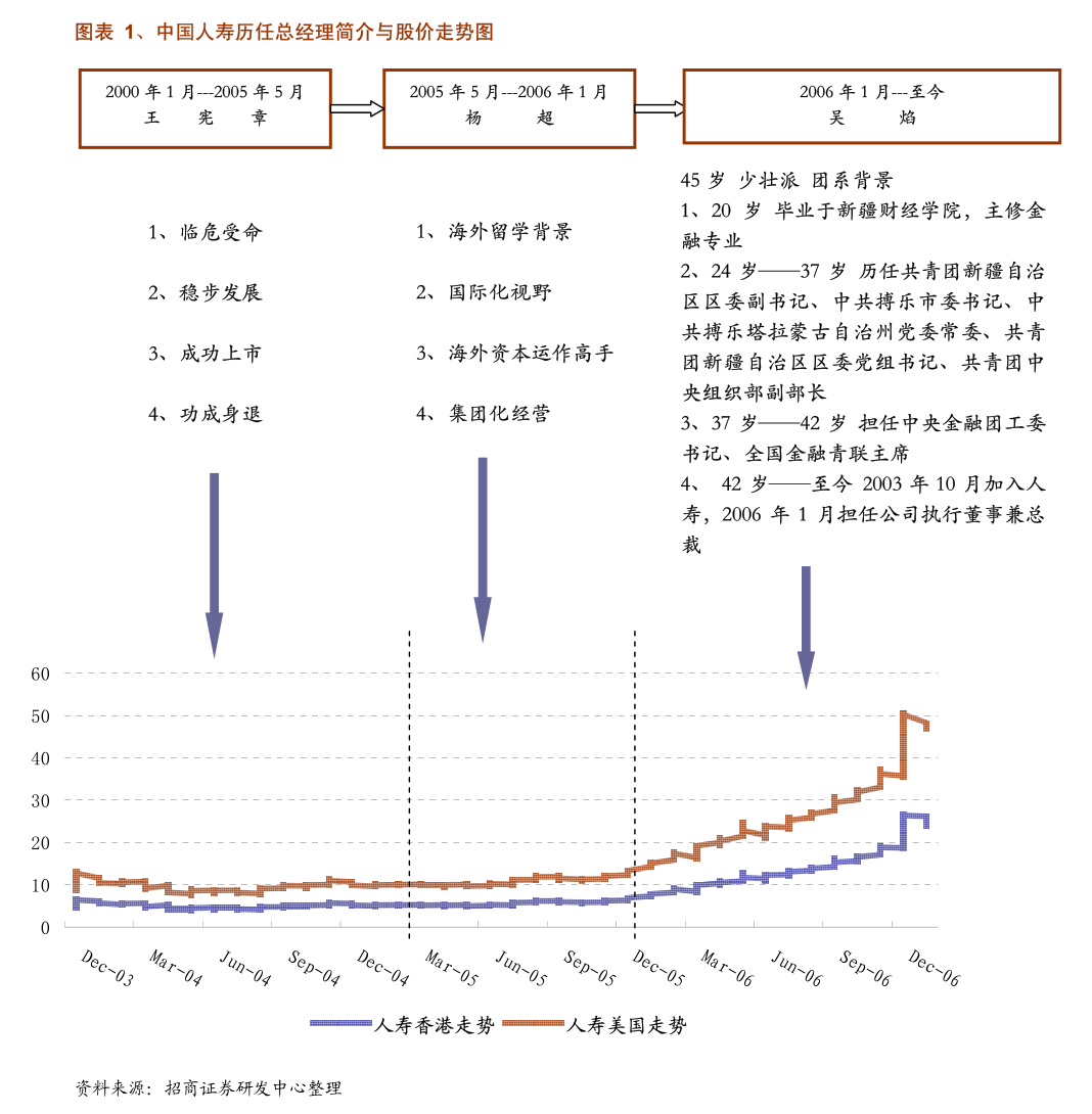 兰州银行：兰州银行股份有限公司首次公开发行前已发行股份上市流通提示性公告