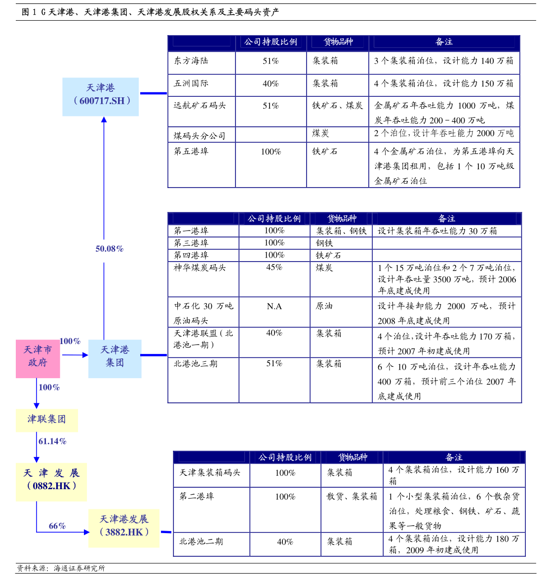 10.应收票据本集团对于应收票据，始终按照整个存续期内预期信用损失的金
