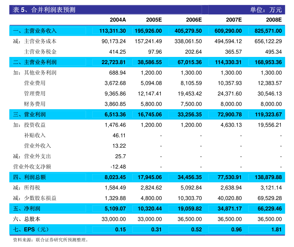 明志科技：关于以集中竞价交易方式回购公司股份的进展公告