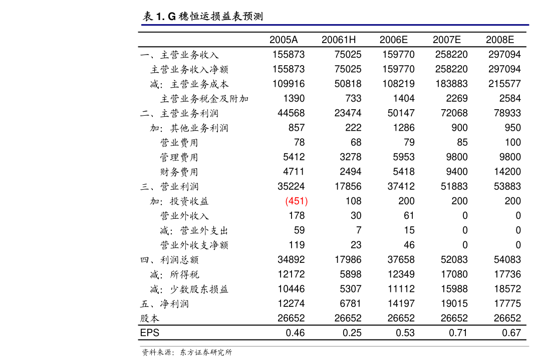 众兴菌业：关于使用部分闲置自有资金进行委托理财的进展公告