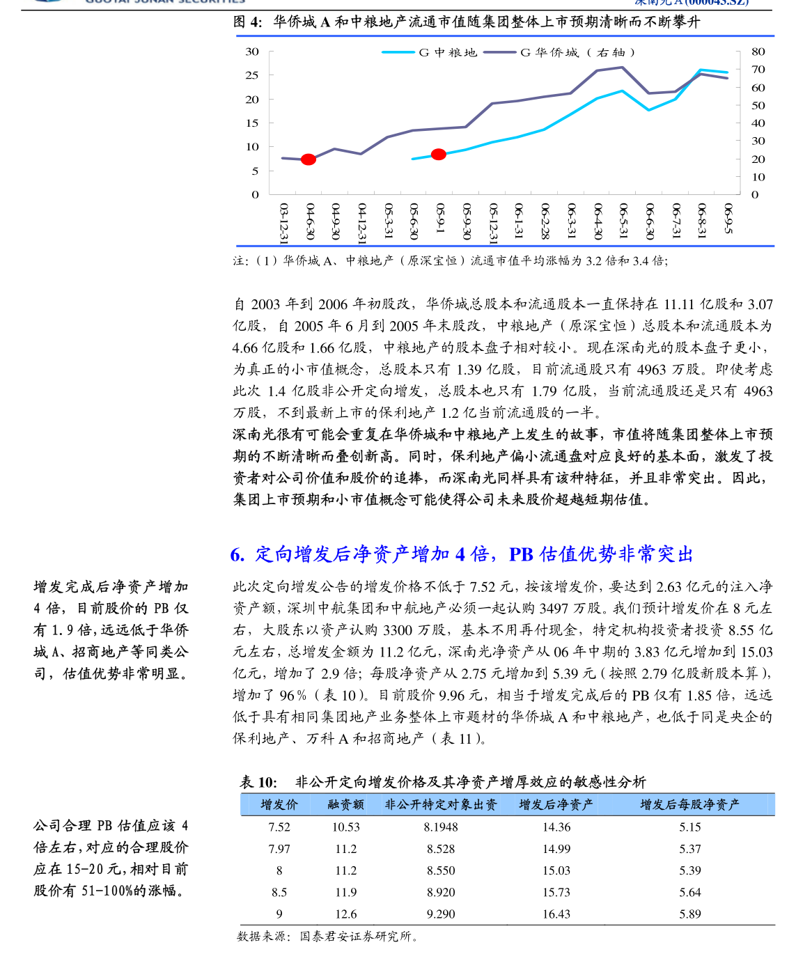 隆达股份：关联交易管理制度（2023年11月修订）