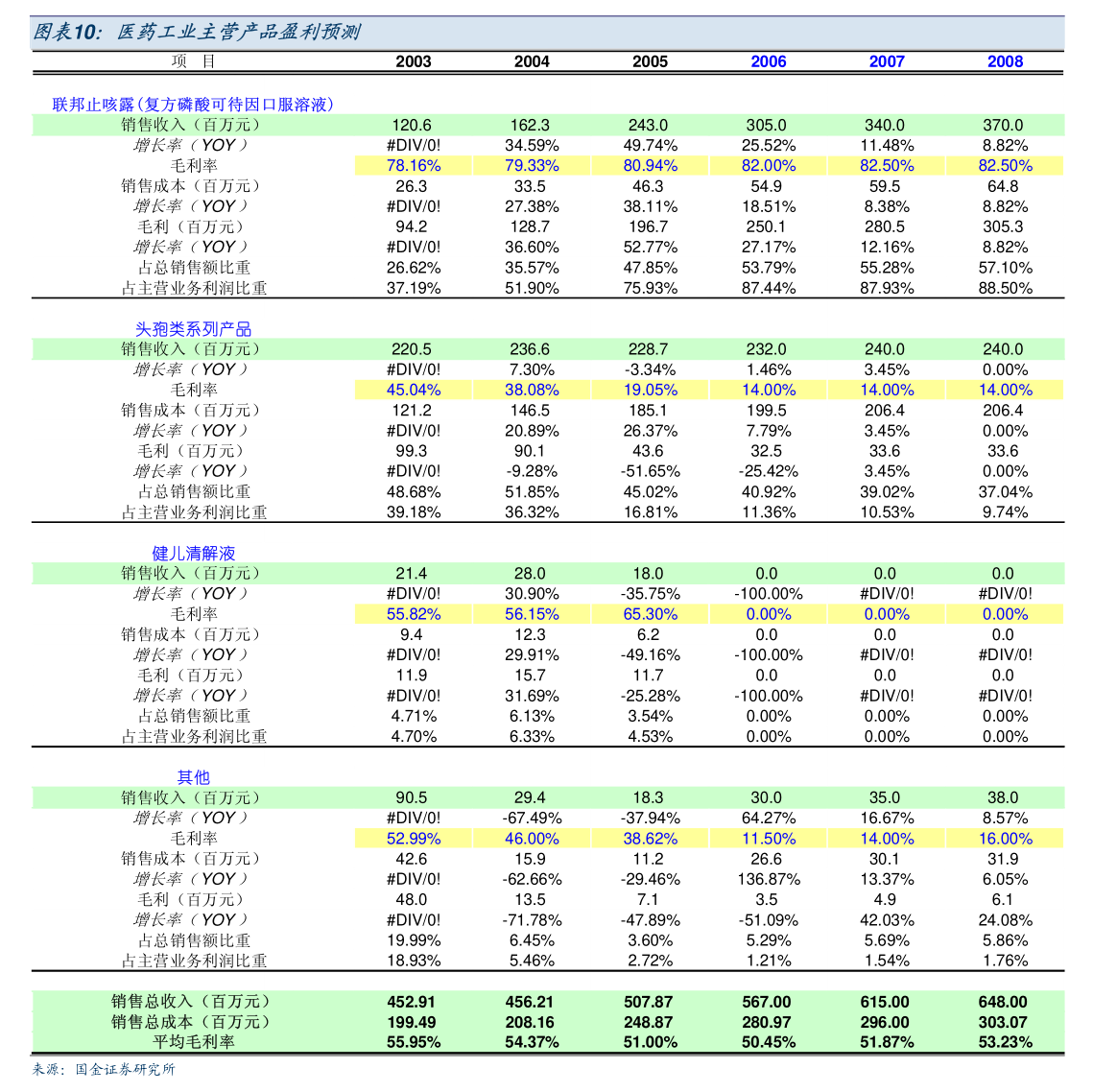 。（3）截至本补充法律意见书出具日，发行人无控股股东、无实际控制人。发行人本次募集资金投资项目实施后