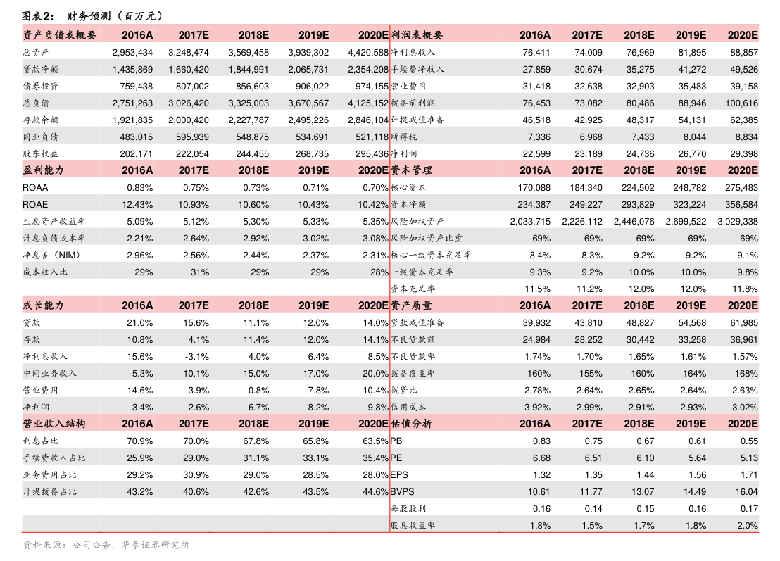 每日互动：东方证券股份有限公司关于每日互动股份有限公司向特定对象发行a股股票之发行保荐书