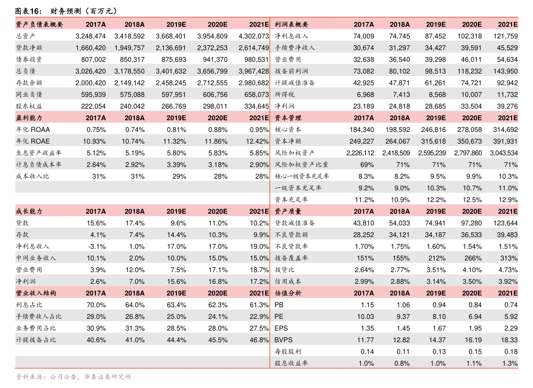 招商銀行：招商銀行股份有限公司董事會決議公告