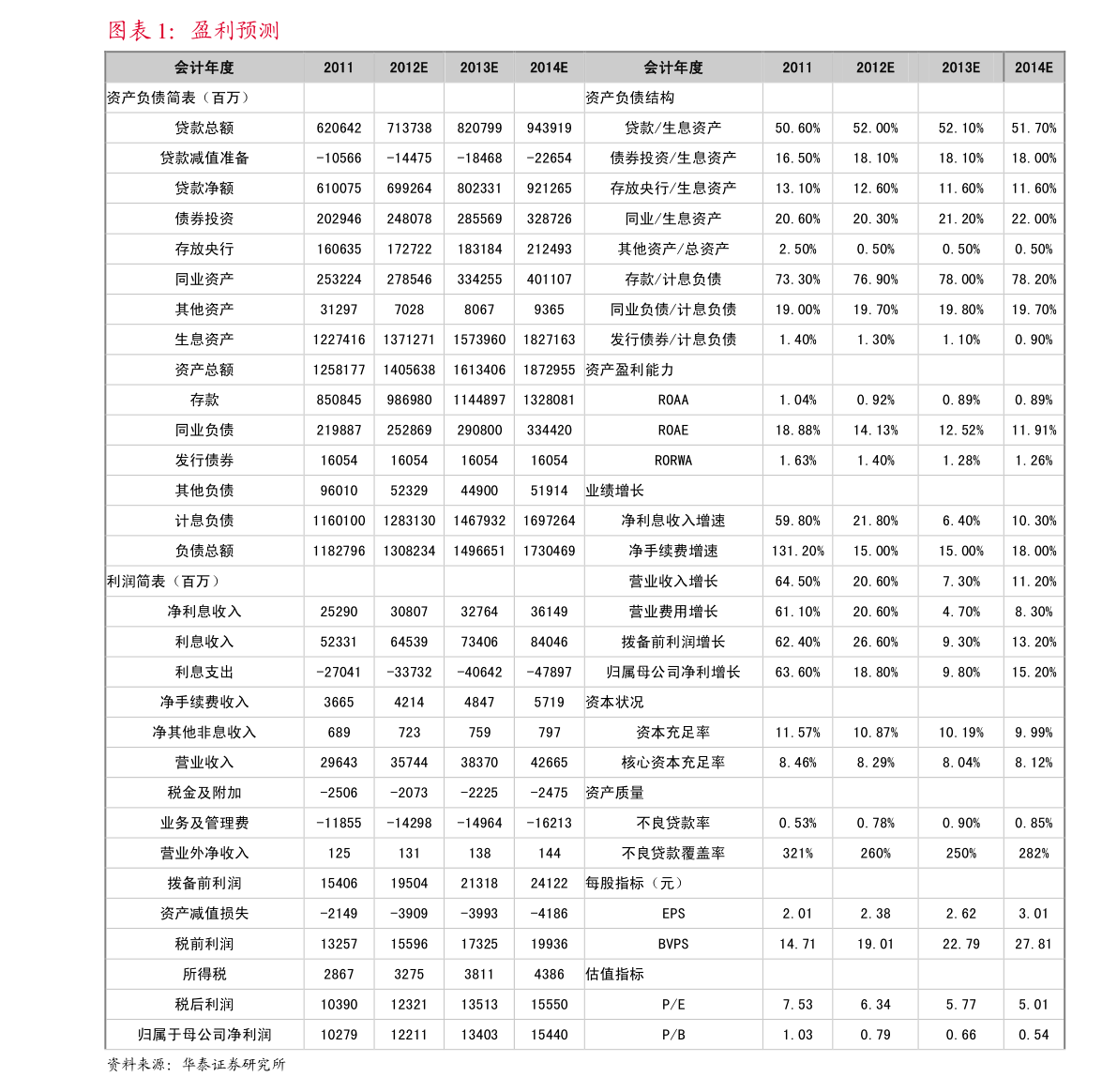 希荻微：银信资产评估有限公司关于上海证券交易所《关于希荻微电子集团股份有限公司发行股份及支付现金购买资产并募集配套资金申请的审核问询函》回复之专项核查意见