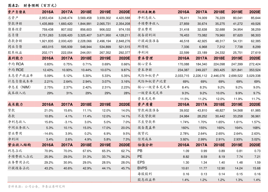 开普云：国金证券关于开普云募投项目结项并将节余募集资金永久补充流动资金及注销相关募集资金专户的核查意