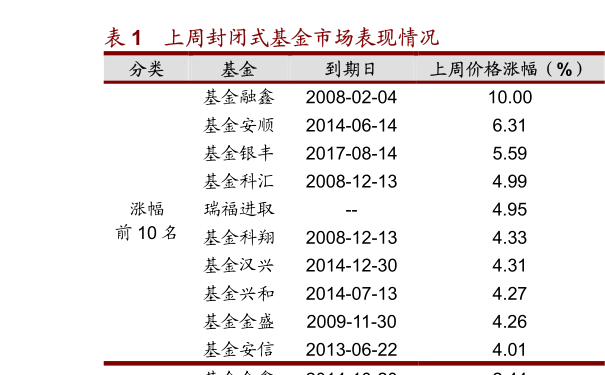 我的天天基金网(天天基网买基金不安全)