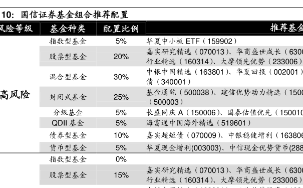 天弘基金500(天弘基金自动转入500)