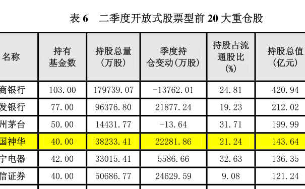 基金赎回要几天(基金赎回几天到银行卡)