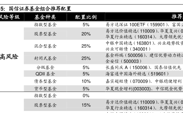 大学生自主创业基金(大学生毕业证贷款)