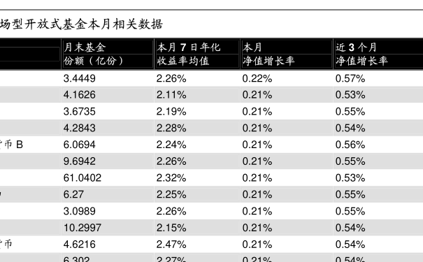 货币基金哪个好(目前比较好的货币基金)