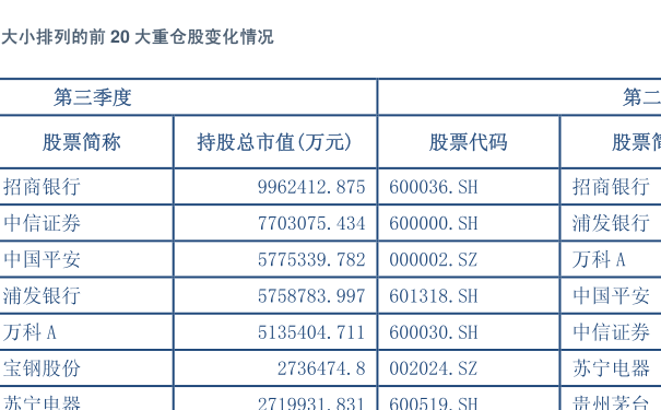 怎么买货币基金(怎么选货币基金)