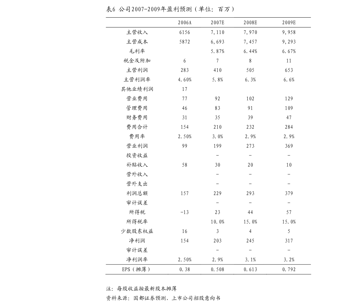 股票账号(散户选哪个证券公司好)