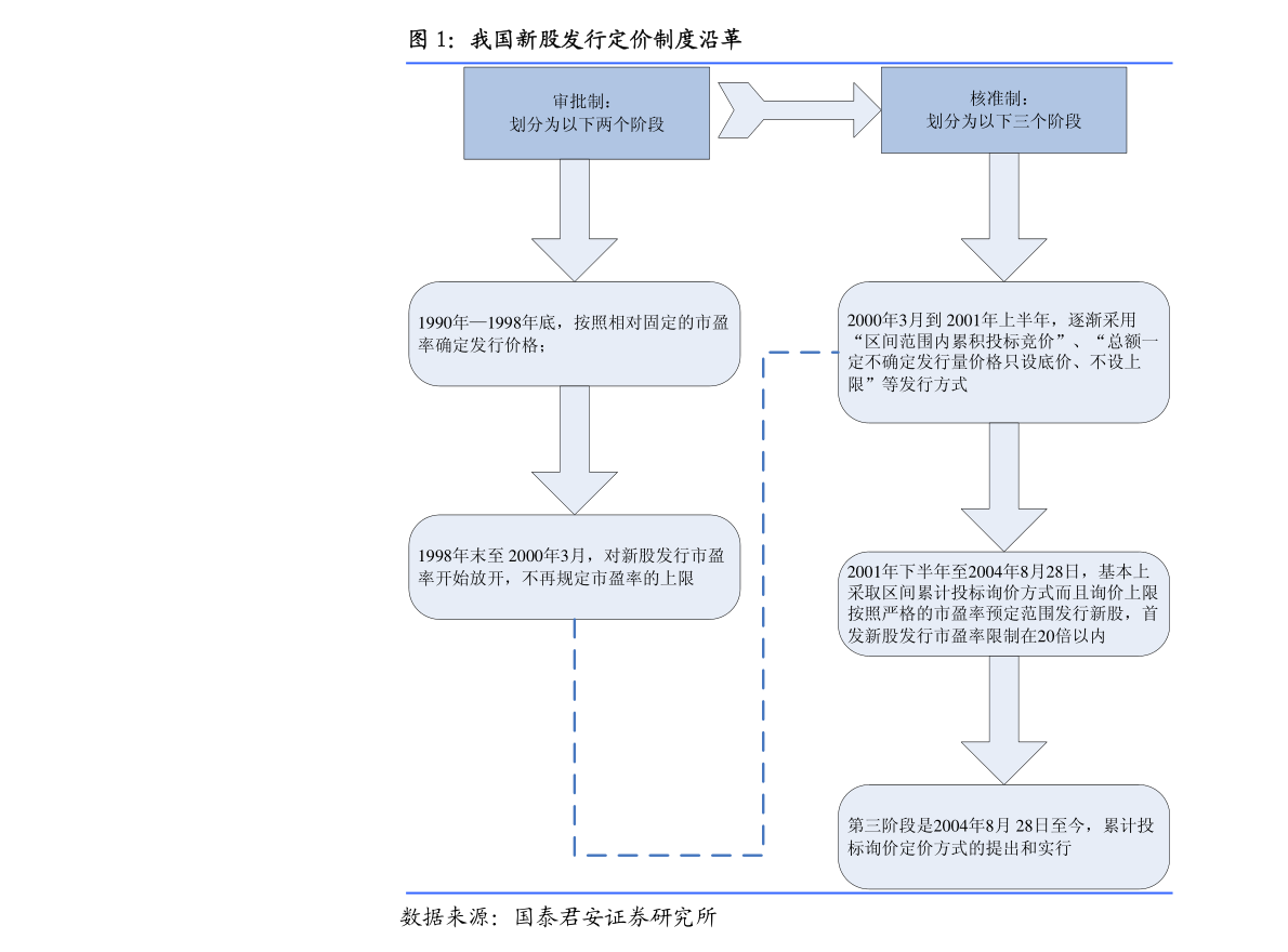 购买股票基金的流程图