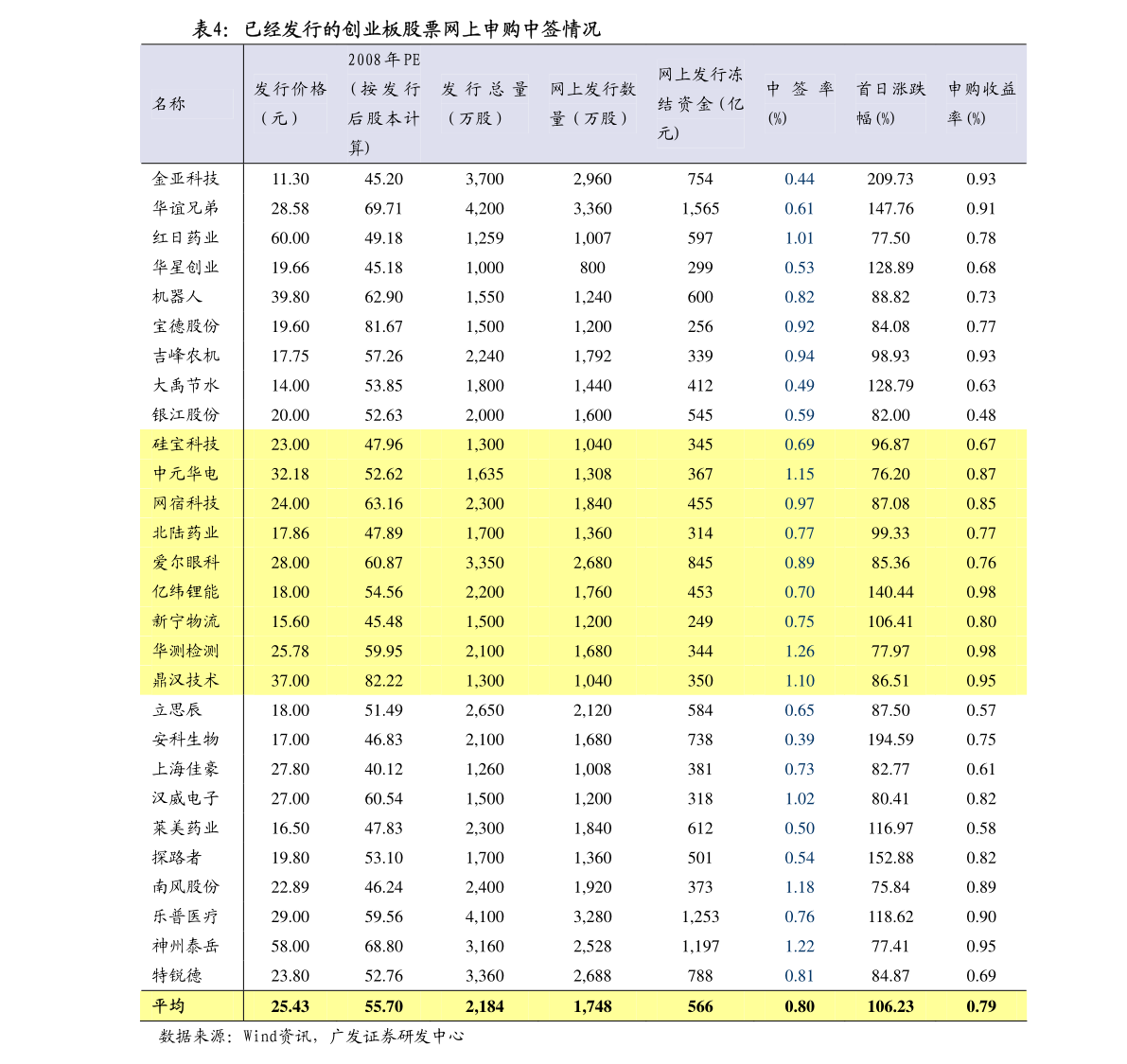 重庆股票开户(重庆股票开户选哪个券商好)