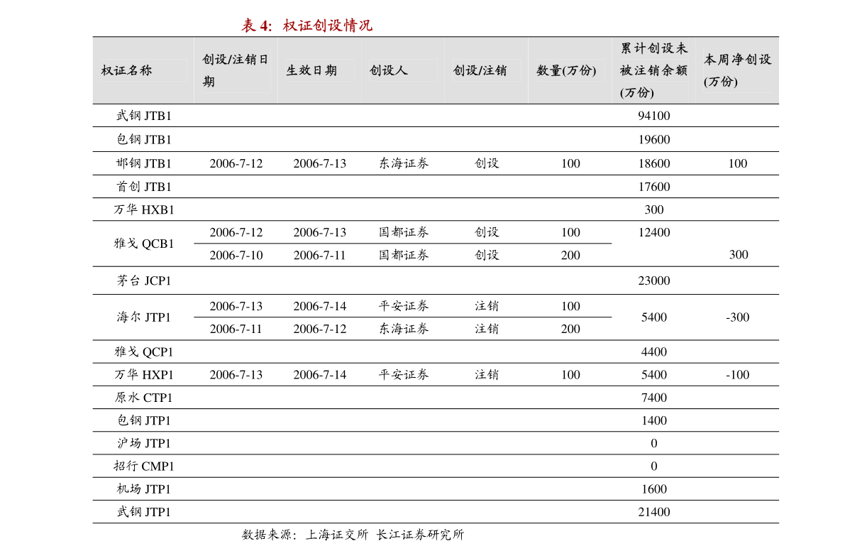 如何开立证券账户，怎么开证券账户
