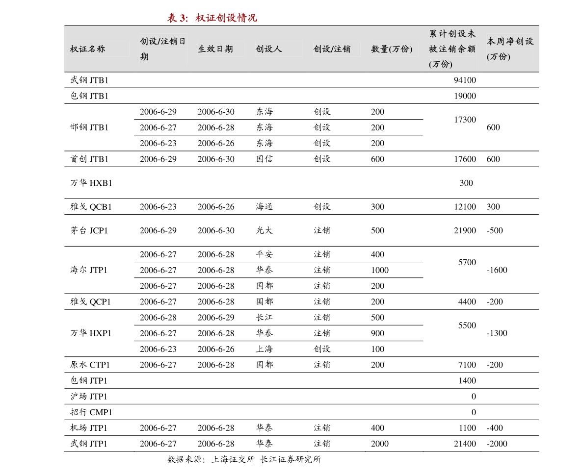 银行转证券多久到账，银行转证券账户多长时间到