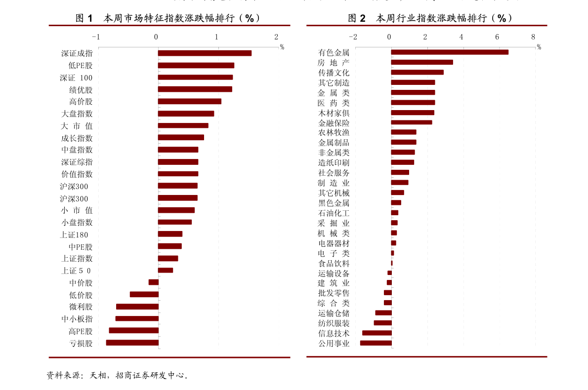 证券账户转户流程,证券账户转户麻烦吗