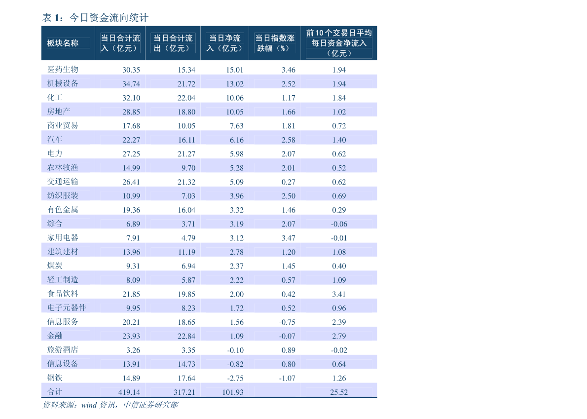沈阳证券，沈阳证券公司排名