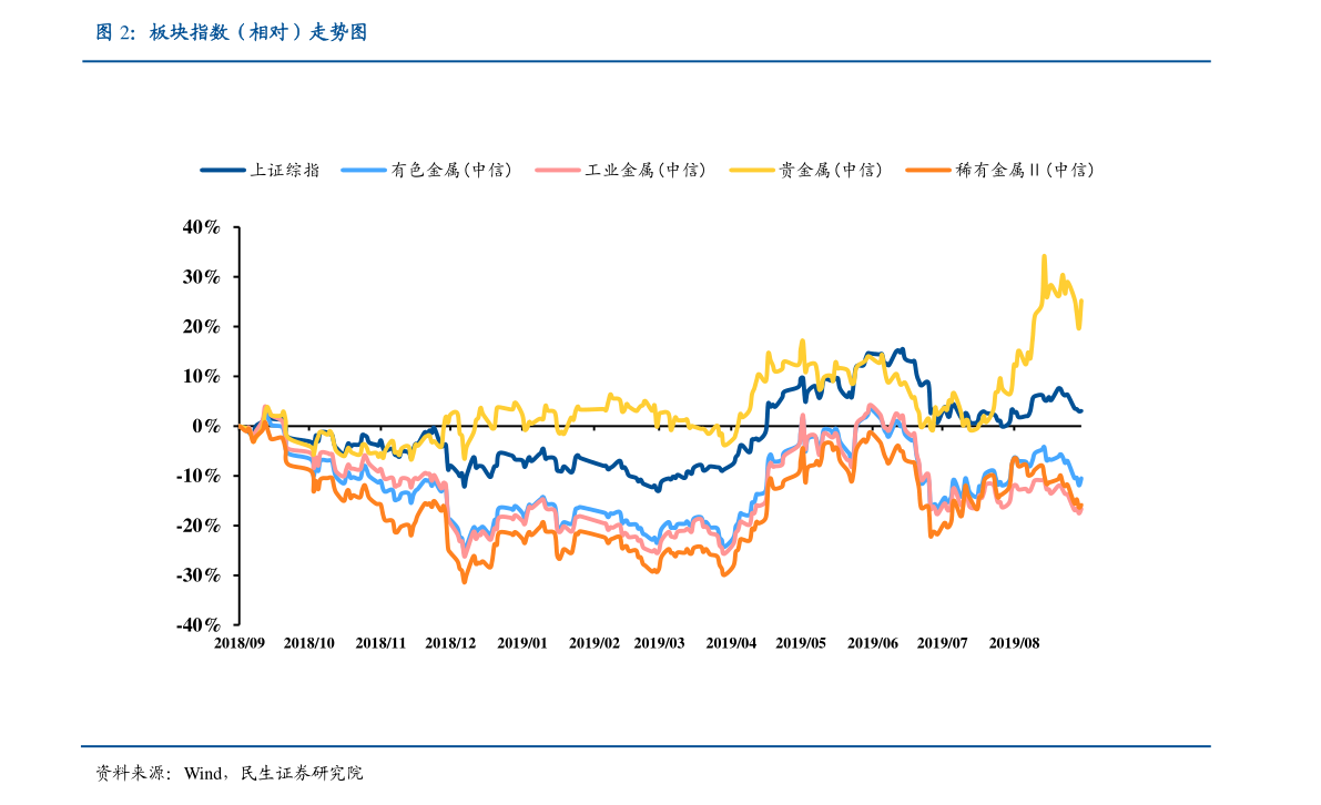 百度关键词价格查询，关键词优化报价查询
