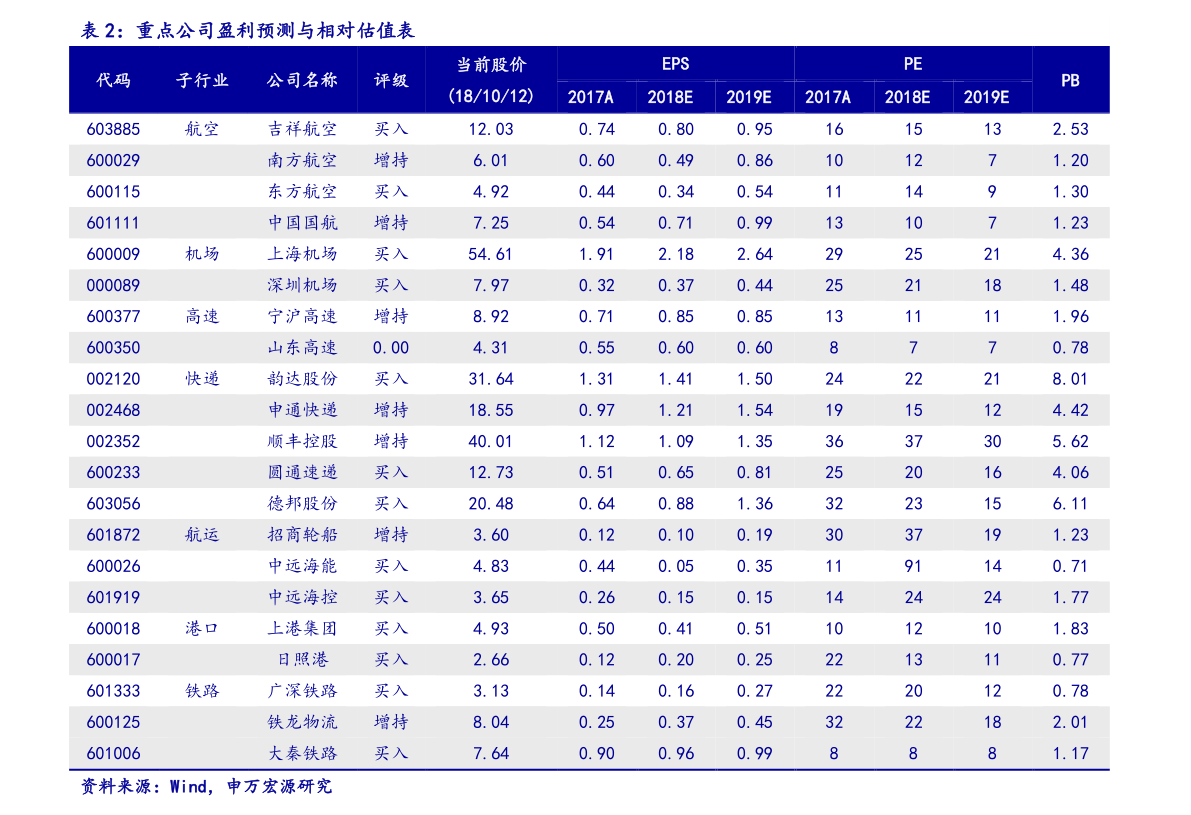 关键词价格，关键词价格怎么查询
